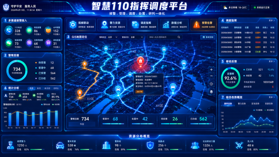 配图