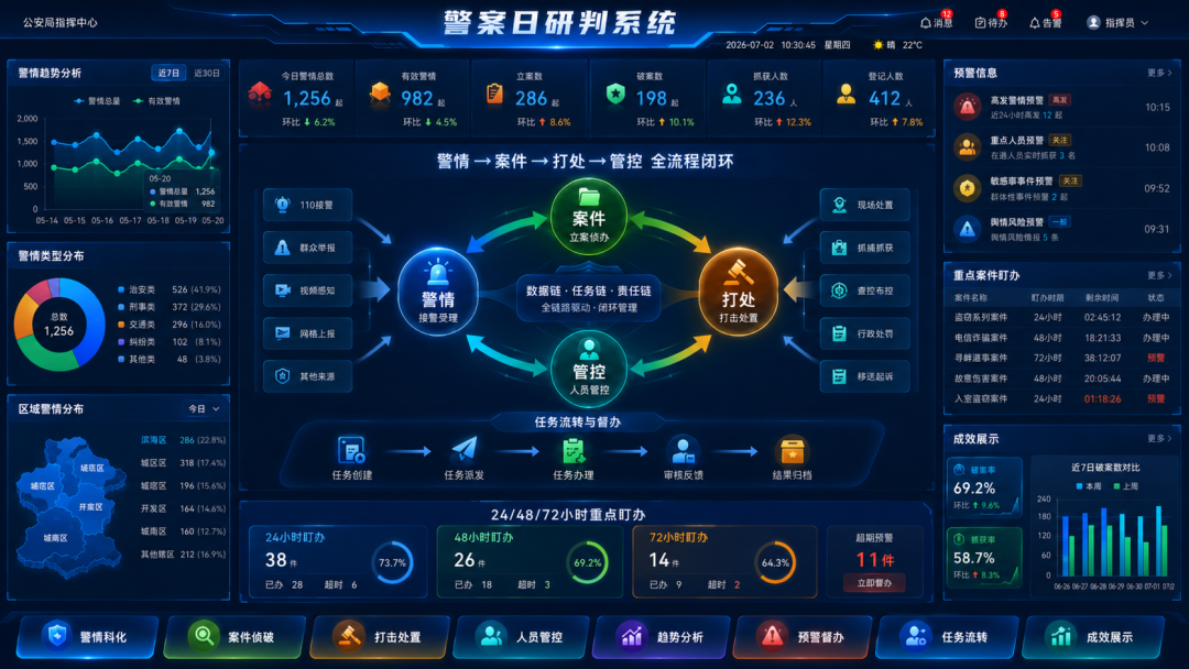 配图